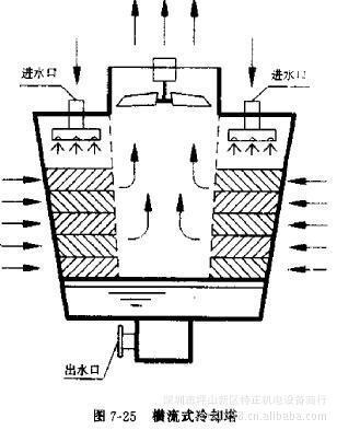 【供應(yīng)圓形冷卻塔、方型冷卻塔、風(fēng)葉、填料等水塔配件】?jī)r(jià)格,廠家,圖片,冷卻塔,深圳市坪山新區(qū)特正機(jī)電設(shè)備商行-