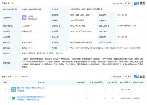 小商品城攜手重慶成立數(shù)智產(chǎn)業(yè)園，注冊(cè)資本1億賦能數(shù)據(jù)處理與存儲(chǔ)服務(wù)