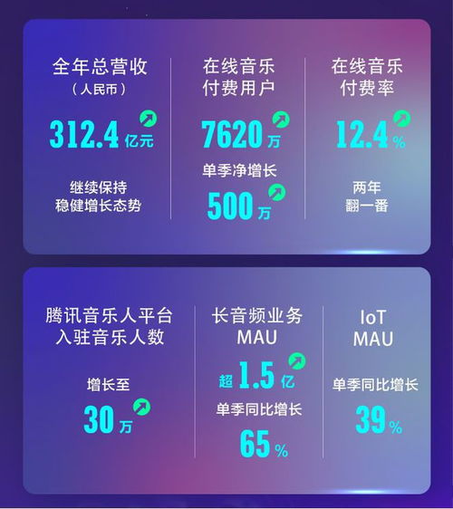 躍居全球第6后，中國音樂市場的下一站 呼喚數字內容制作中的“長期主義者”