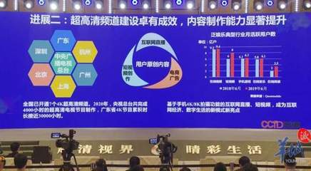 張立 技術產品鏈已基本打通，8K時代有望提前到來